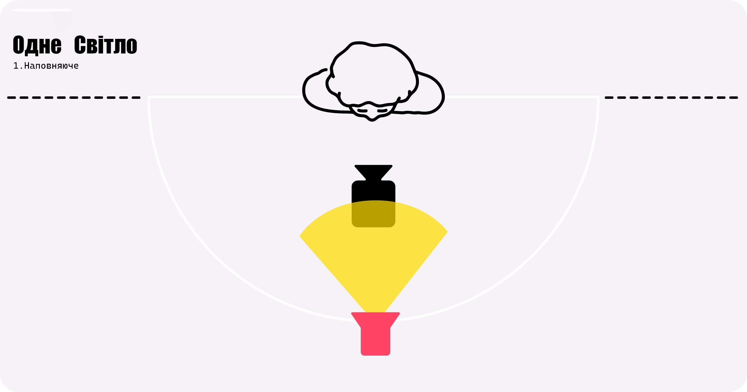 Схема освітлення одним світлом