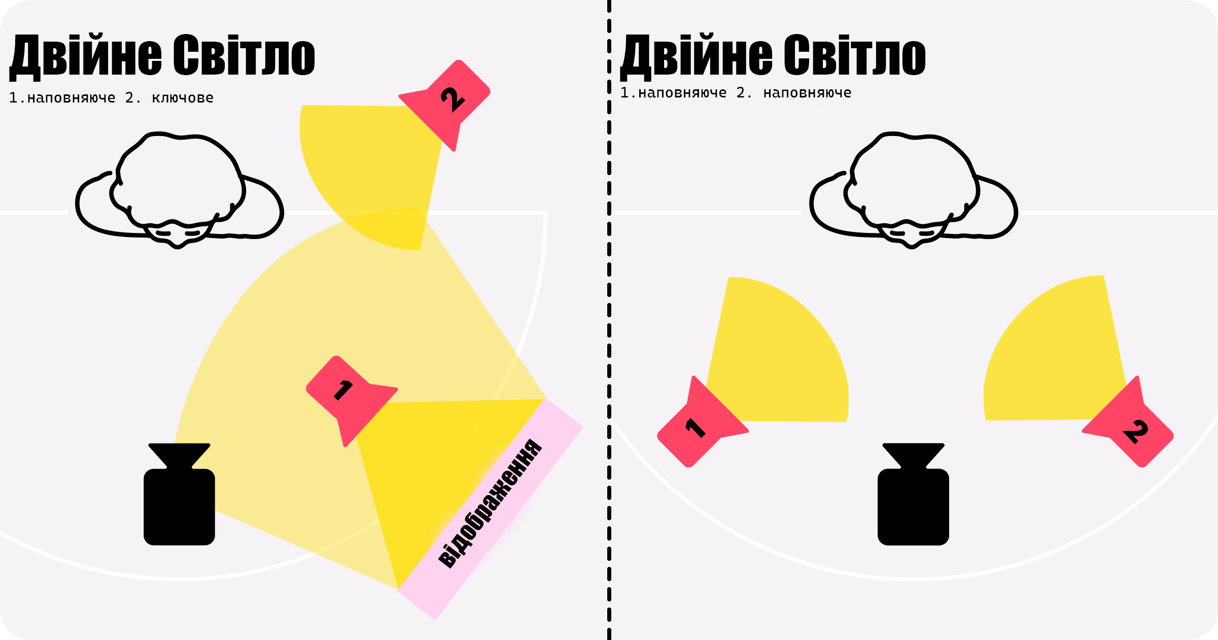 Схема двійного освітлення